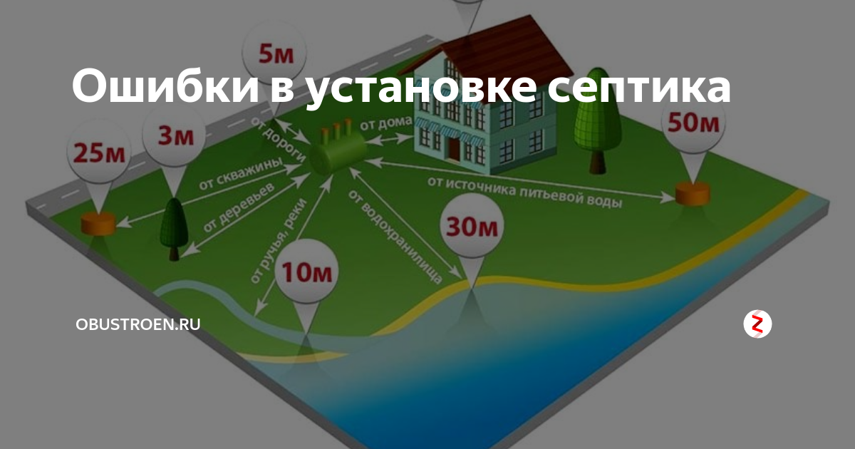 Как правильно разместить септик на участке: нормы и правила