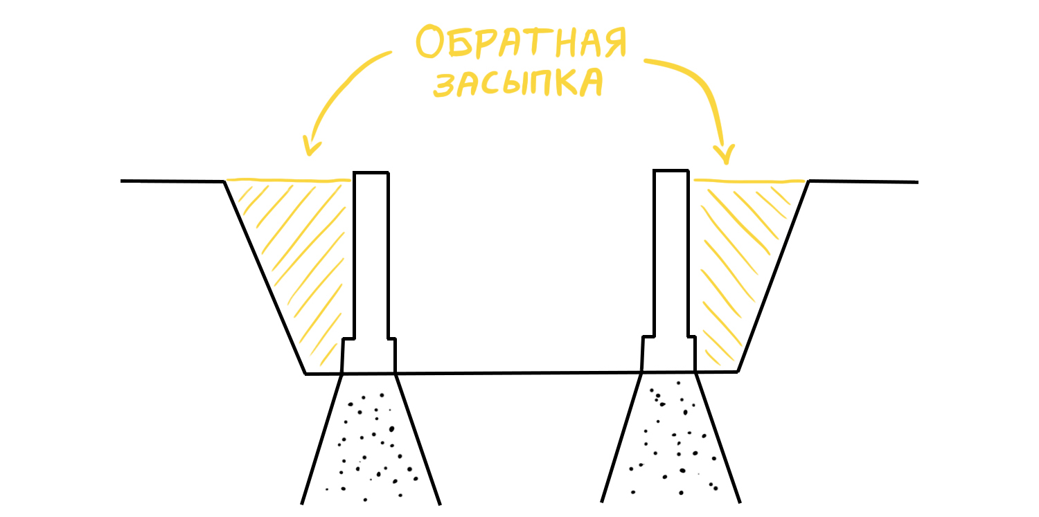 Обратная засыпка пазух котлована