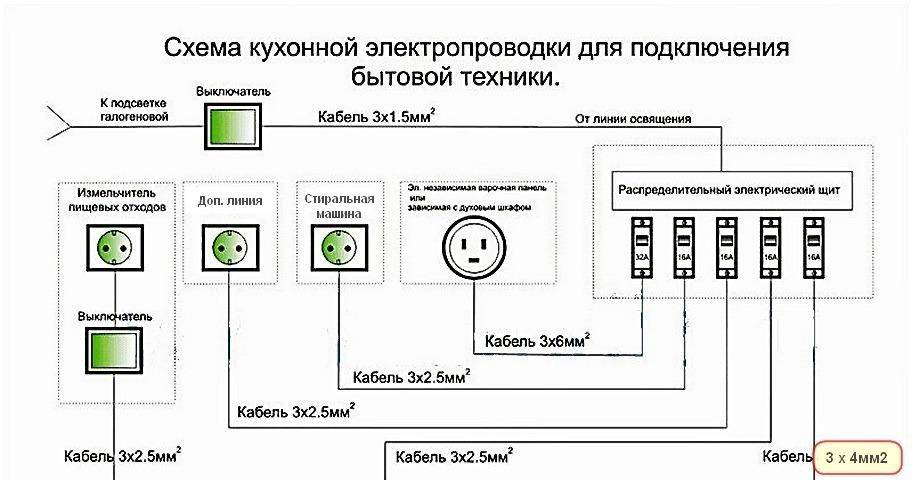 Проводка на кухне. подготовка и материалы. монтаж и советы