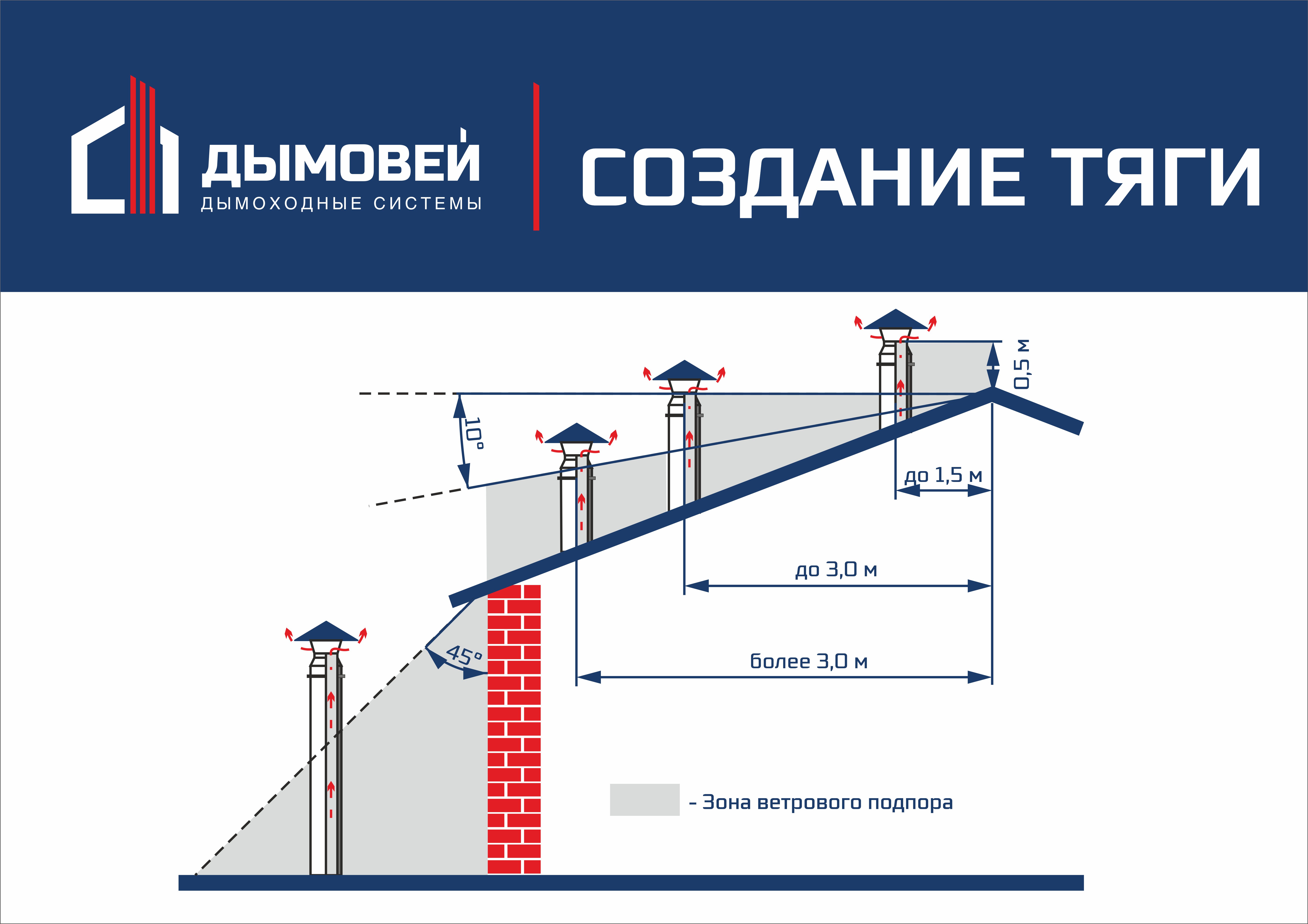 Высота трубы дымохода на коньком крыши. грамотный расчет
