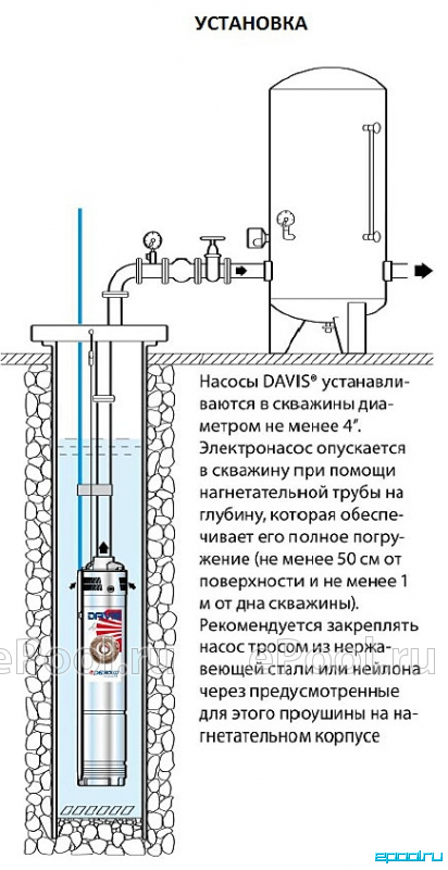 Какой должна быть глубина опускания насоса в скважину: способы и тонкости расчета