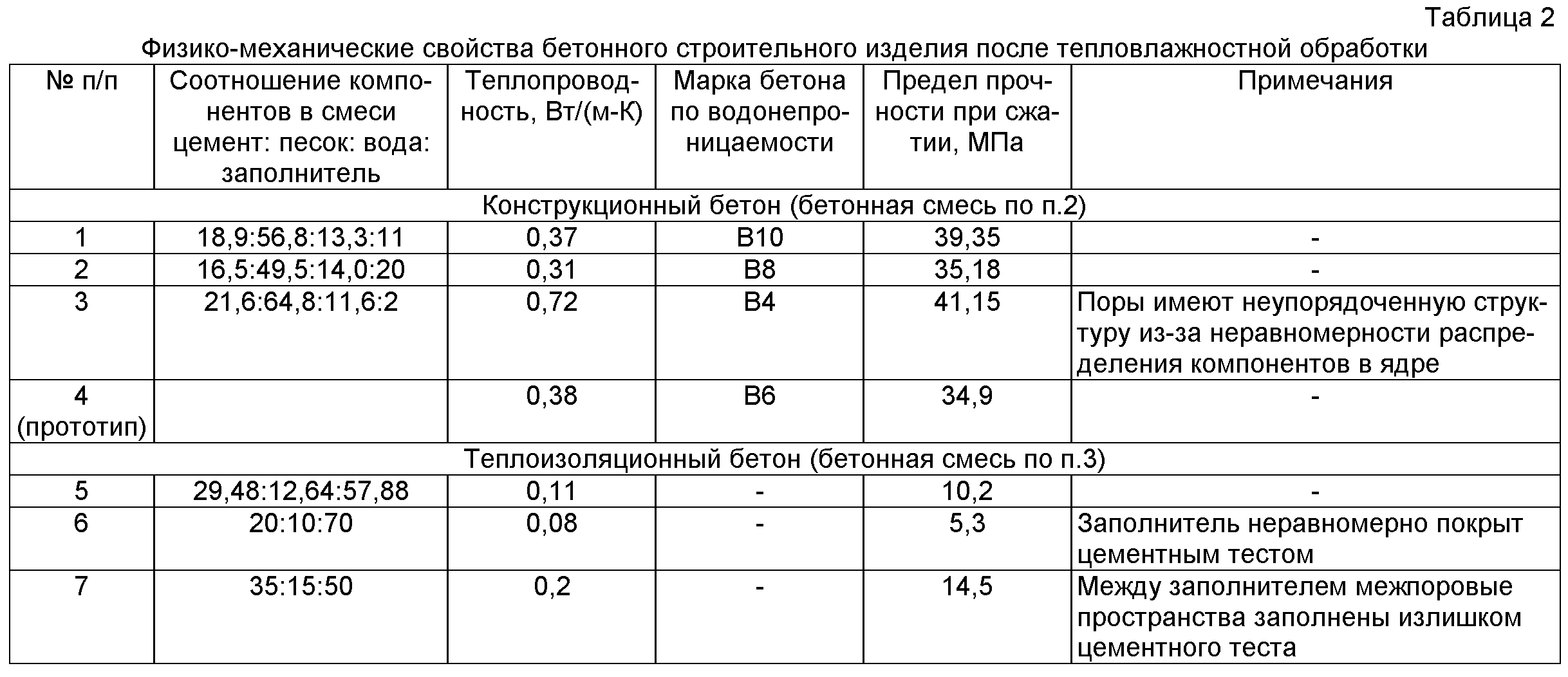 Жидкое стекло для бетона: приготовление, пропорции, советы