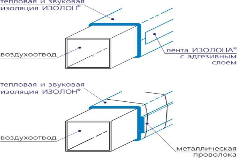 Утепление вентиляционных труб своими руками