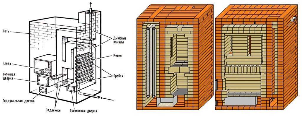 Колпаковая печь