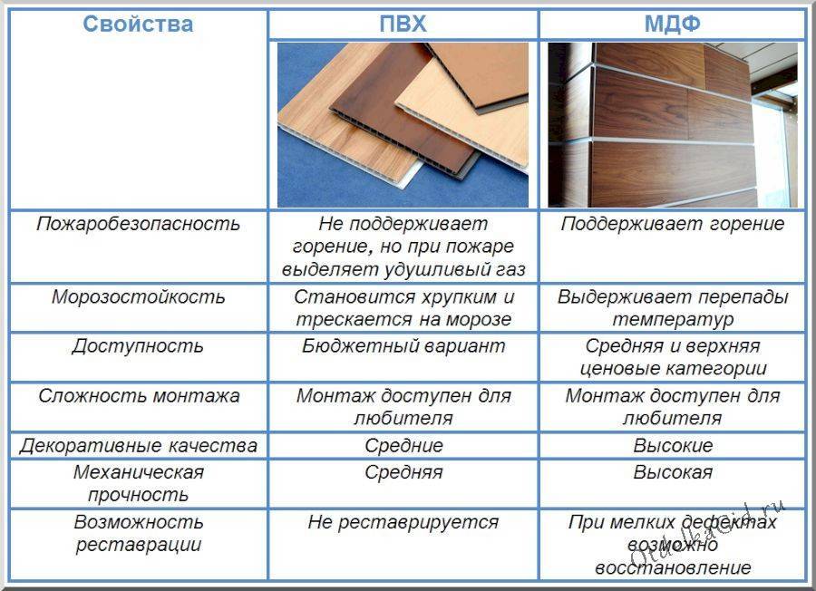 Что такое мдф в мебели: расшифровка, сорта и марки, порядок монтажа