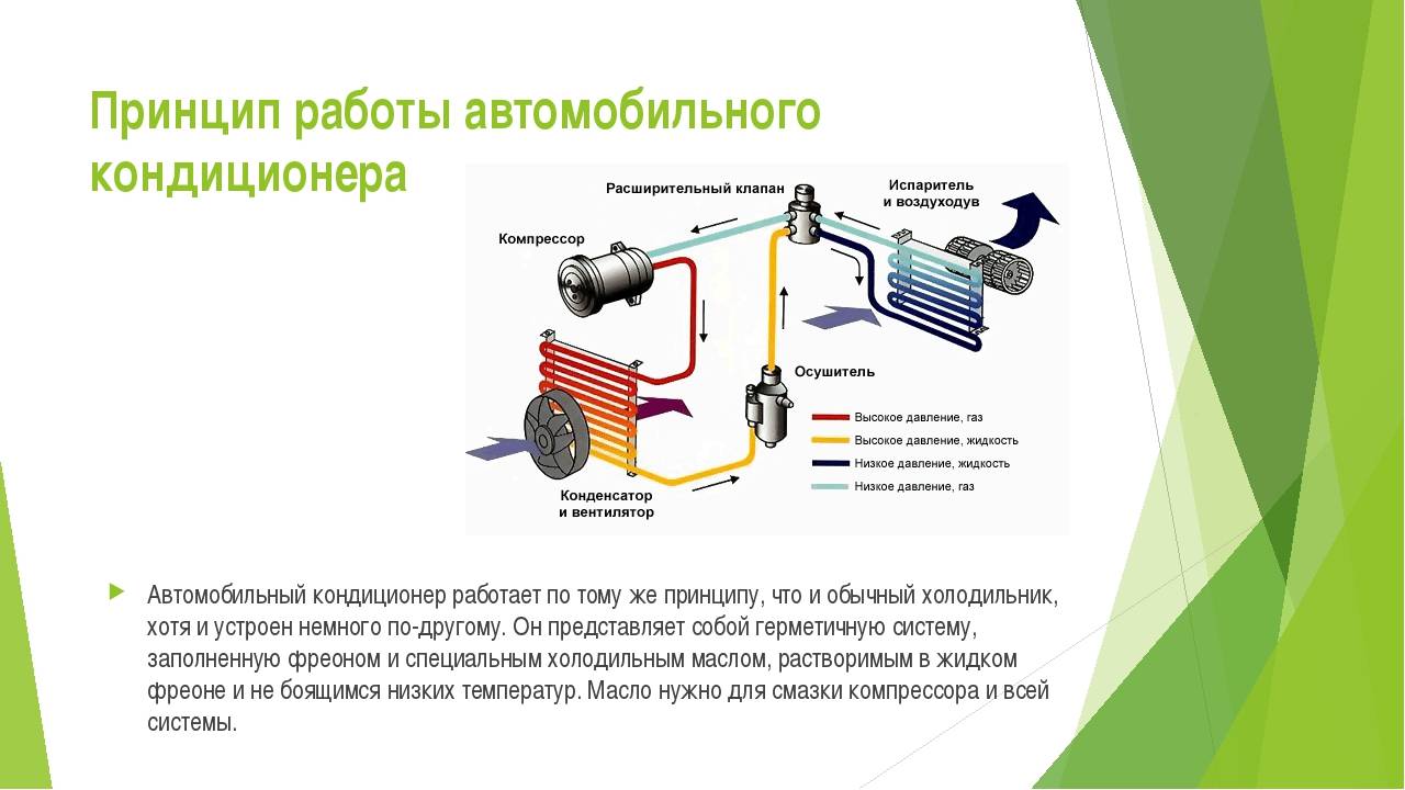 Что делать, если из кондиционера не поступает теплый воздух