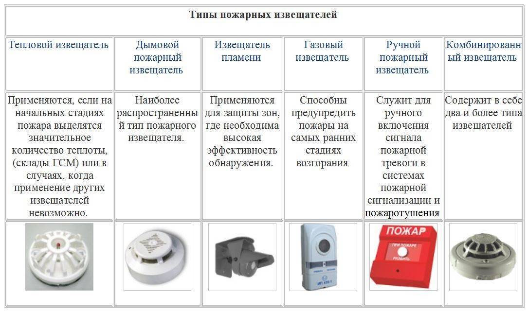 Современные объемные датчики для охраны дома или квартиры – рекомендации по выбору