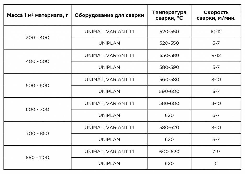 Кнопка temp на пульте кондиционера, принцип работы. режимы работы кондиционера что значит кнопка temp на пульте кондиционера