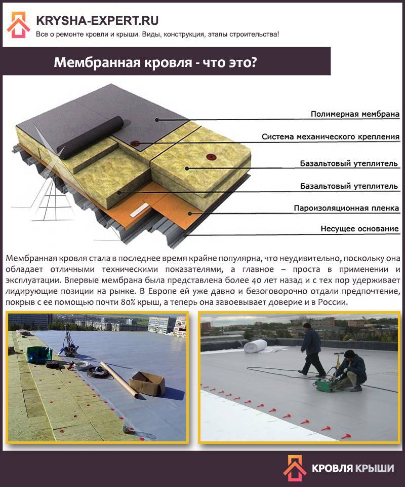 Мембранная кровля - mykrovlya.ru