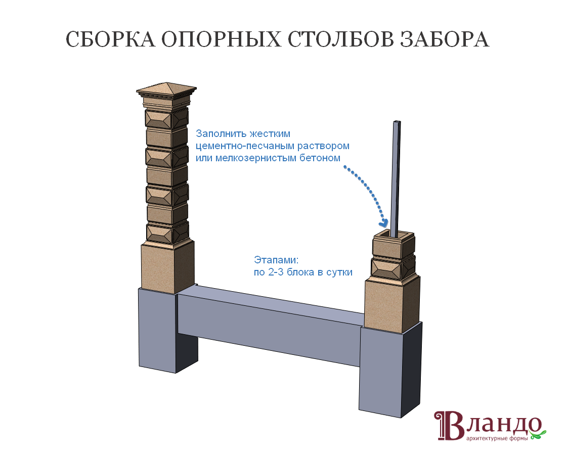 Кладка наборных столбов для забора: фото и видео инструкция