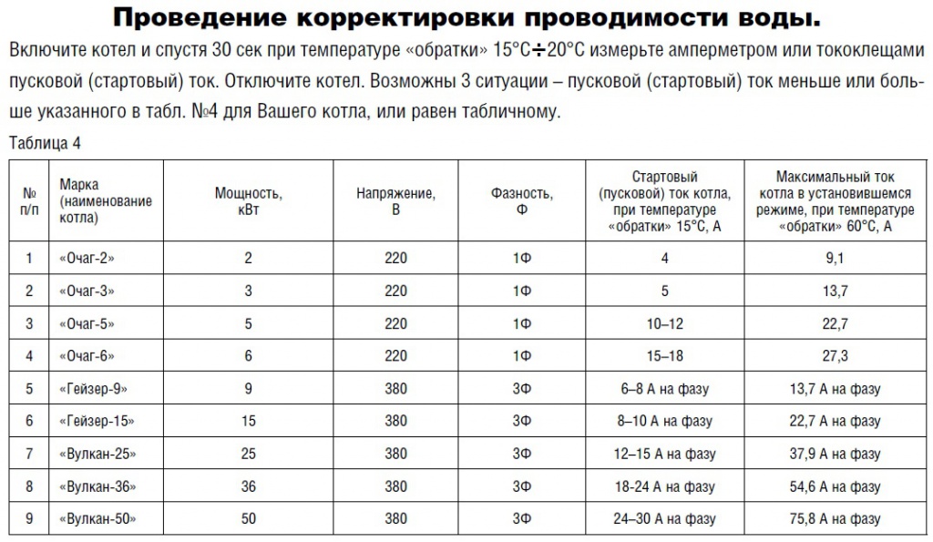Расчет мощности котла для частного дома – о чем молчат продавцы