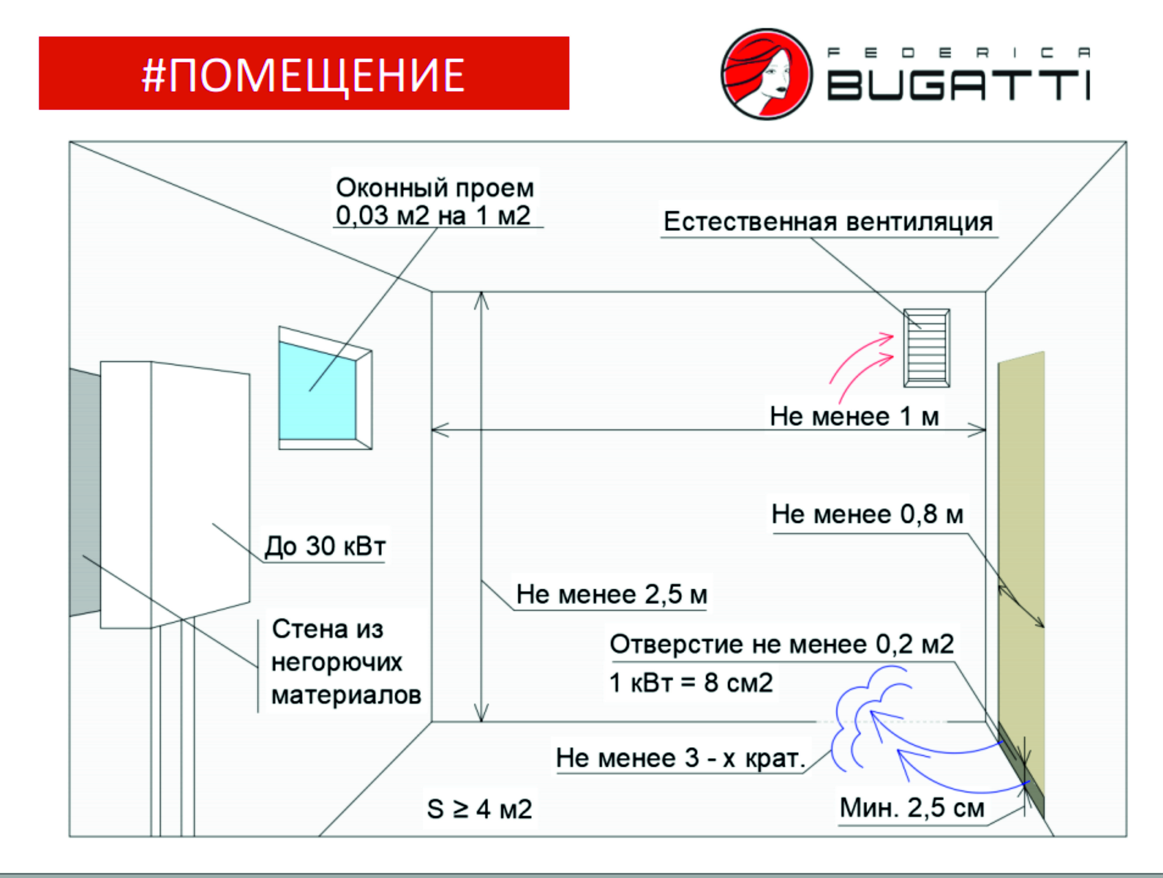 Требования к установке газового котла: нормативы, расположение, особенности