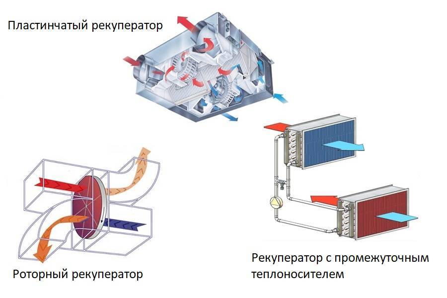 Рекуператор воздуха для дома своими руками: чертежи - инструкция и фото