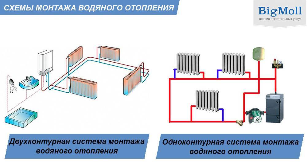 Построение схем отопления двухэтажных индивидуальных домов