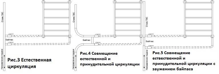 Правильное подключение полотенцесушителя