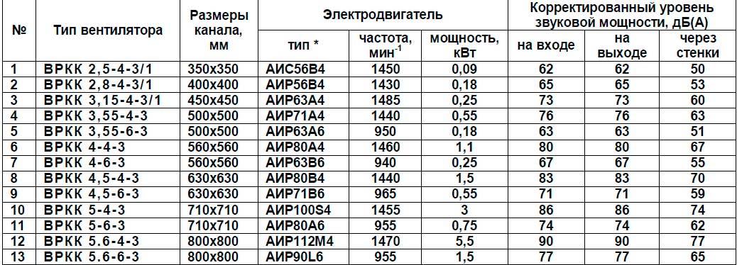 300 квт мощность