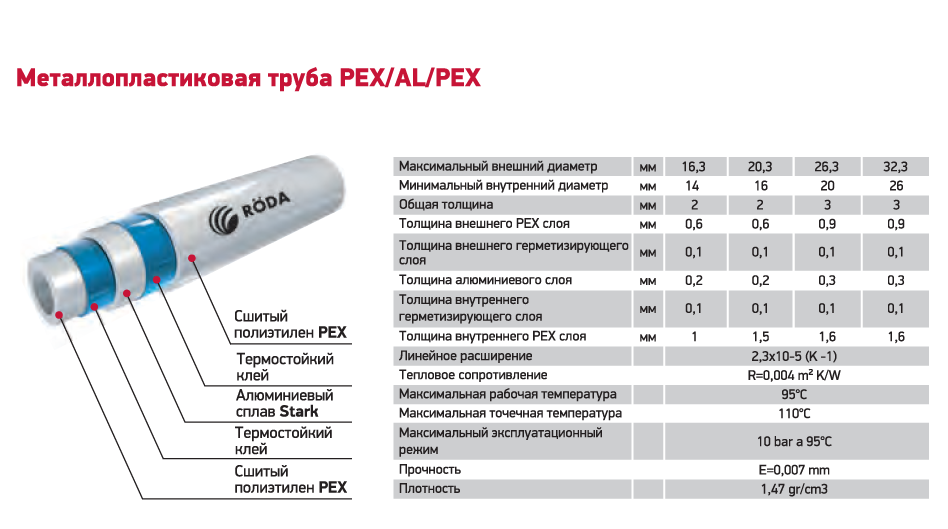 Типы труб из сшитого полиэтилена. Внутренний диаметр трубы 16 мм сшитый полиэтилен. Внутренний диаметр трубы PEX 16. Металлопластиковая труба 16 мм внутренний диаметр. Металлопластиковая труба 16 толщина стенки.