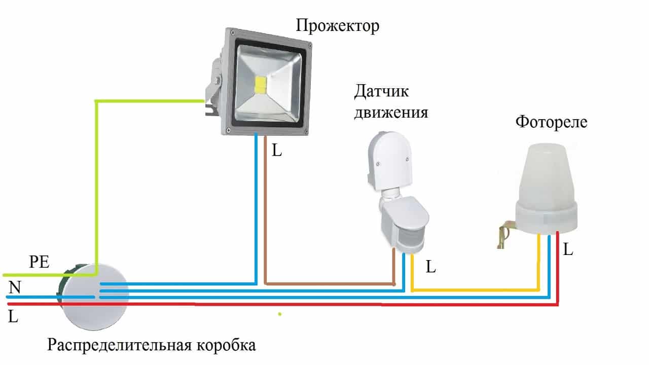Как установить прожектор с датчиком движения для улицы