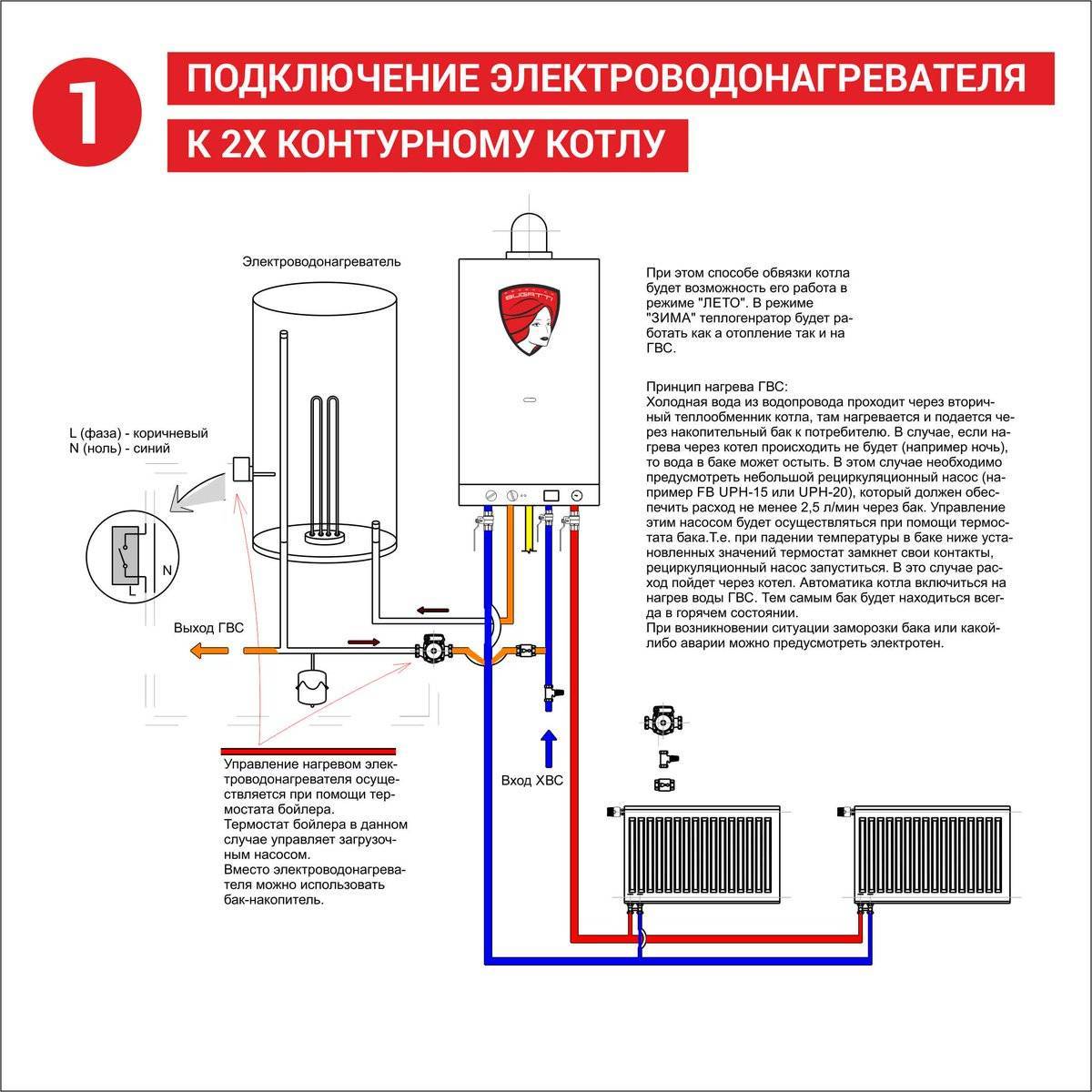 Газовый котел с бойлером – критерии выбора