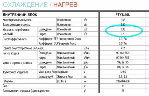 Сколько потребляет кондиционер электроэнергии в час? | архитектура и проектирование | архитектурные конкурсы | totalarch