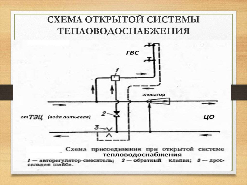 Чем отличается открытая система отопления от закрытой