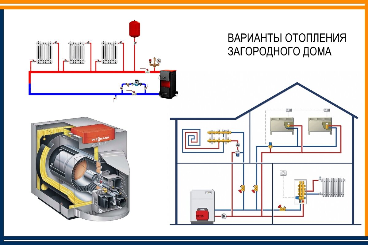 Каким отоплением отапливать загородный дом