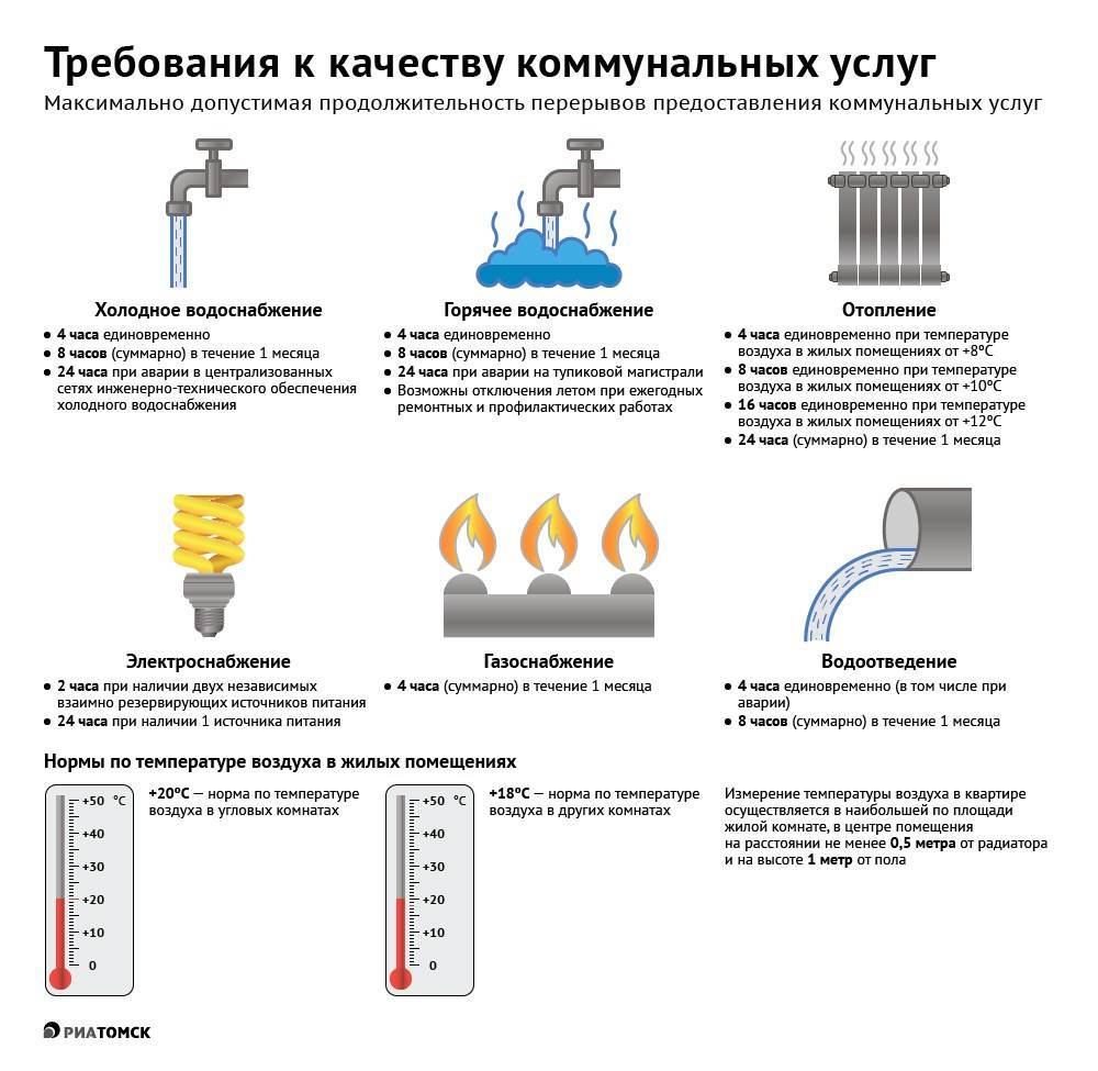 Нормы температуры горячей воды из-под крана в квартире в 2024 году