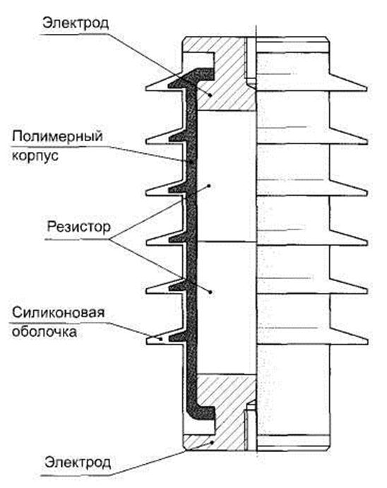 Защита от перенапряжения. что поможет защитить сеть?
