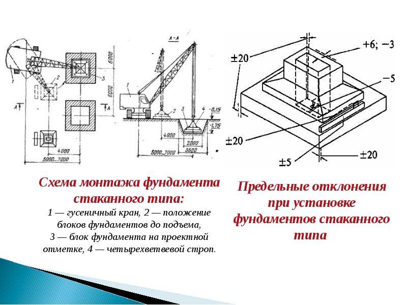 Фундамент стаканного типа: конструкция и применение