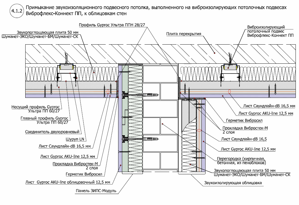 Шумоизоляция стен схема монтажа