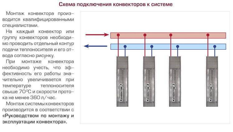 Схема подключения конвектора