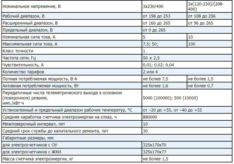 Характеристики электросчетчиков