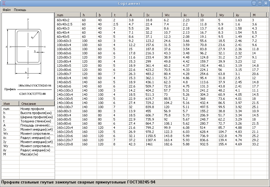Калькулятор профильной трубы. Сортамент профильной трубы 40х20. Сортамент металлопроката труба квадратная 200х200. Сортамент профильной трубы квадратной таблица. Сортамент металла профильная труба вес.
