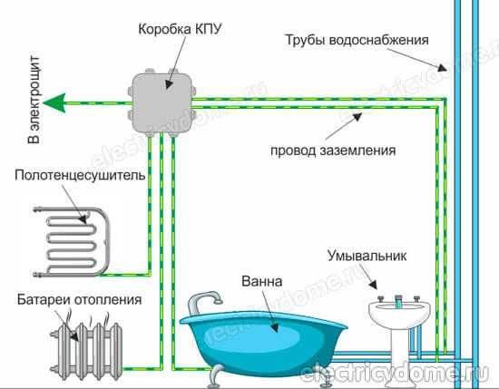 Заземление ванны в квартире с пластиковыми трубами
