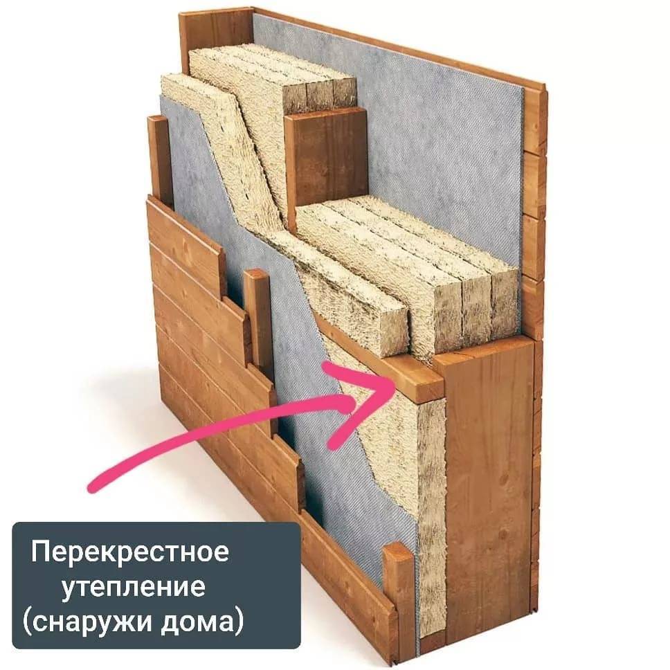 Как утеплить каркасный дом своими руками правильно: инструкция +видео