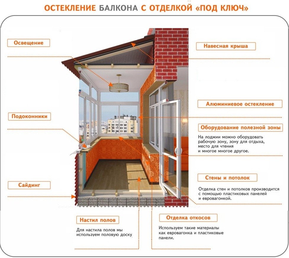Отделка балкона своими руками (пошаговая инструкция + 23 фото)