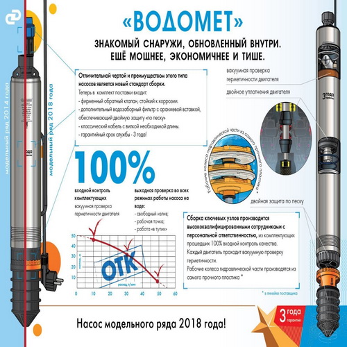 Скважинный насос джилекс: характеристики + обзор моделей | гидро гуру