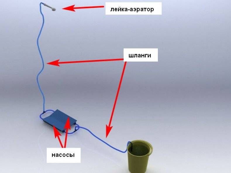Дачный ножной душ-топтун своими руками: мастер-класс по изготовлению
