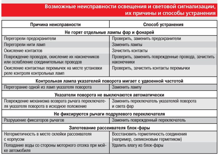 Моргает свет в квартире: причины и возможные способы устранения проблемы