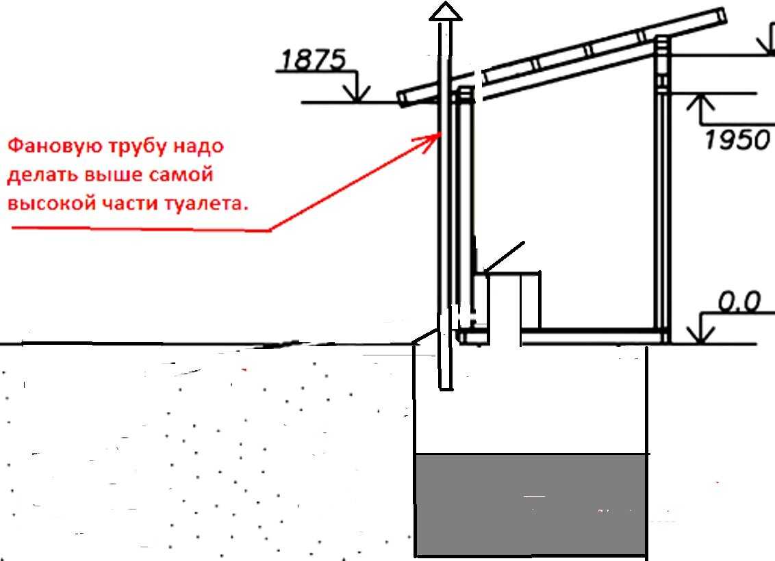 Монтаж вентиляционной системы дачного туалета