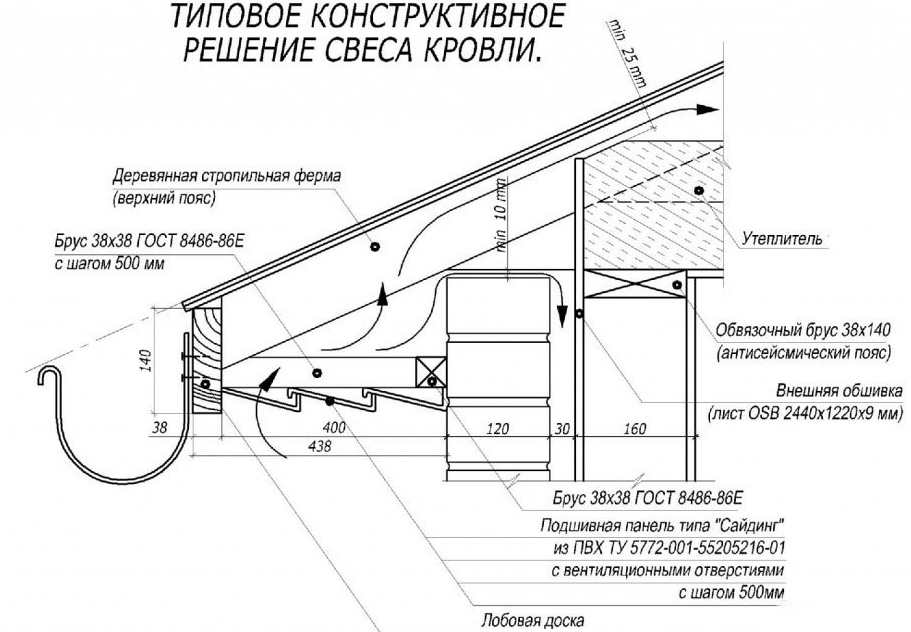 Обустройство карнизного свеса кровли