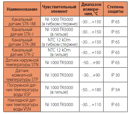 Регулятор теплого пола
