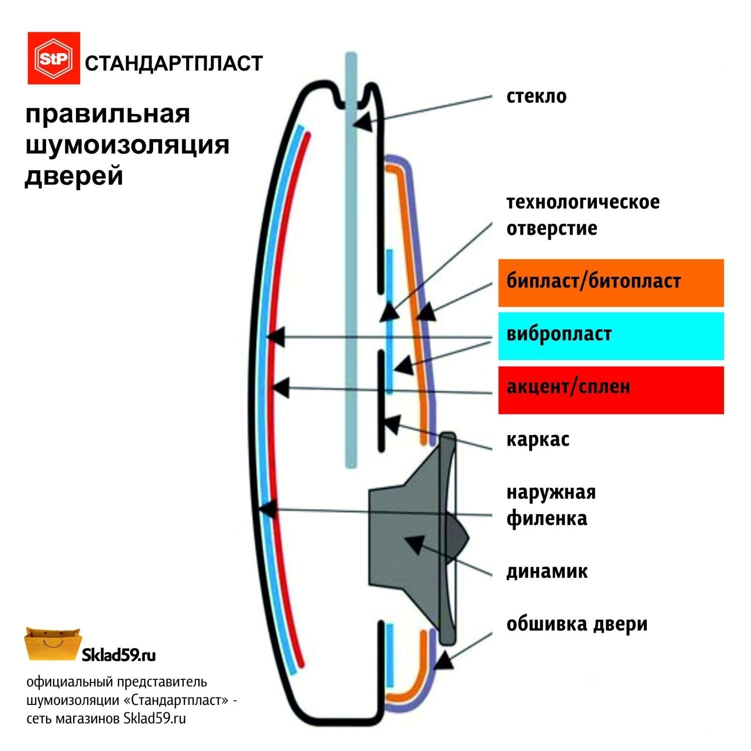 Делаем звукоизоляцию межкомнатных дверей своими руками