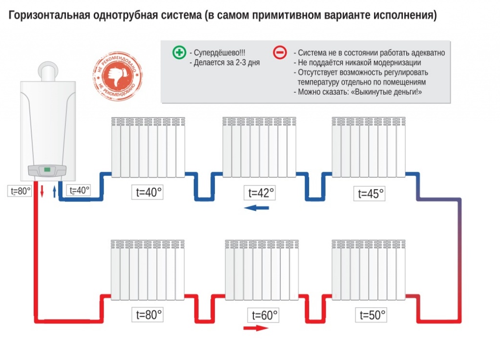 Действенные способы повышения теплоотдачи батареи в отопительный сезон