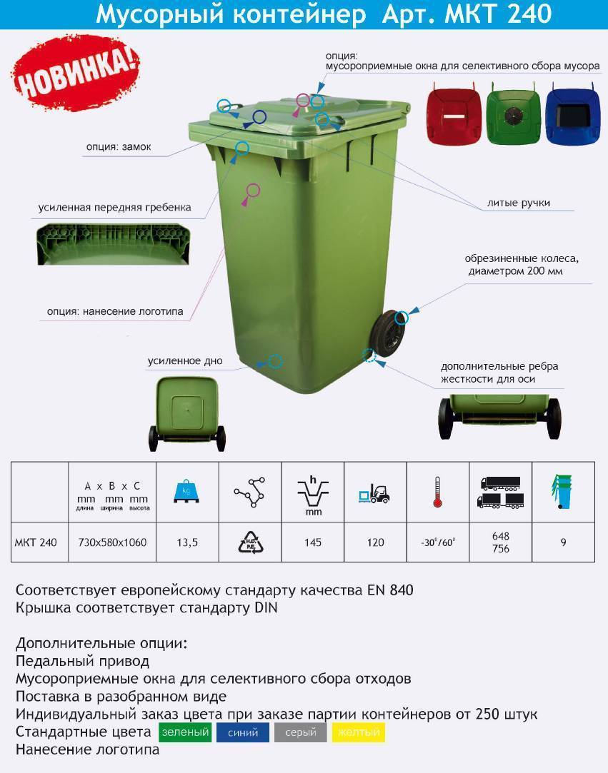 Объем контейнера для мусора стандарт - masakarton.com