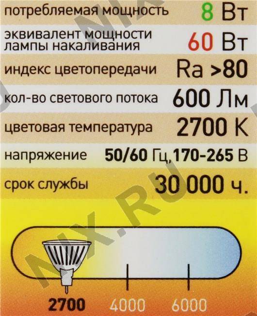 Все об индексе цветопередачи cri и новых стандартах качества света