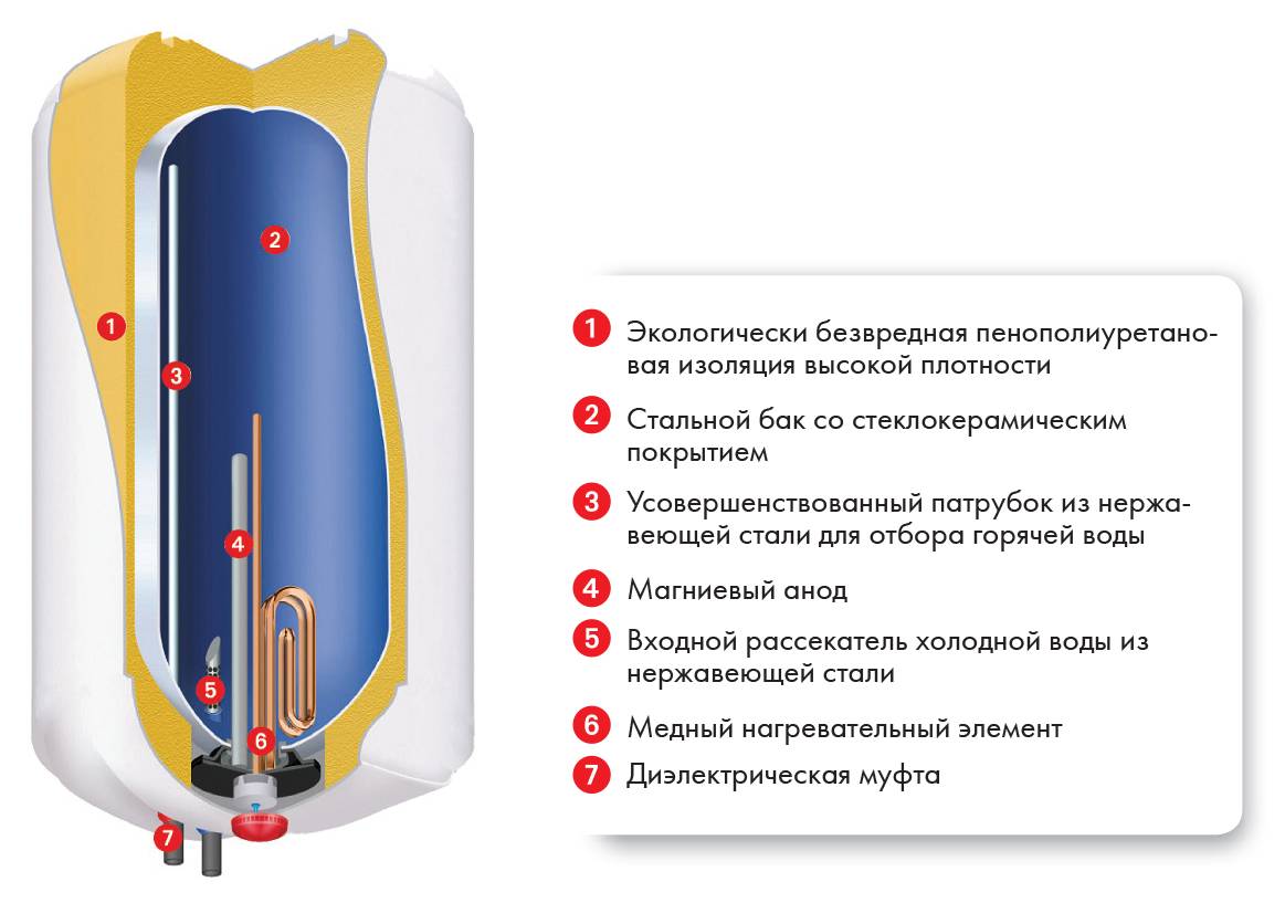 Накопительный водонагреватель: какой фирмы лучше оборудование