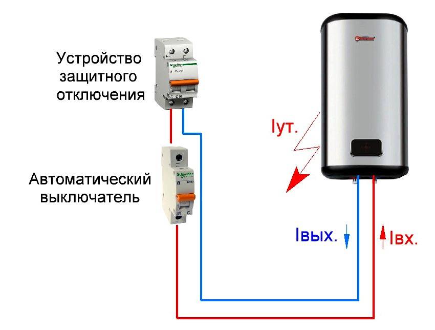 Почему бойлер выбивает автомат, узо, пробки - статьи - allmaster.com.ua -
