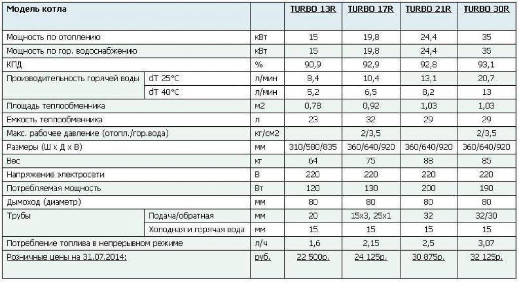 Рейтинг твердотопливных котлов отопления для частного дома