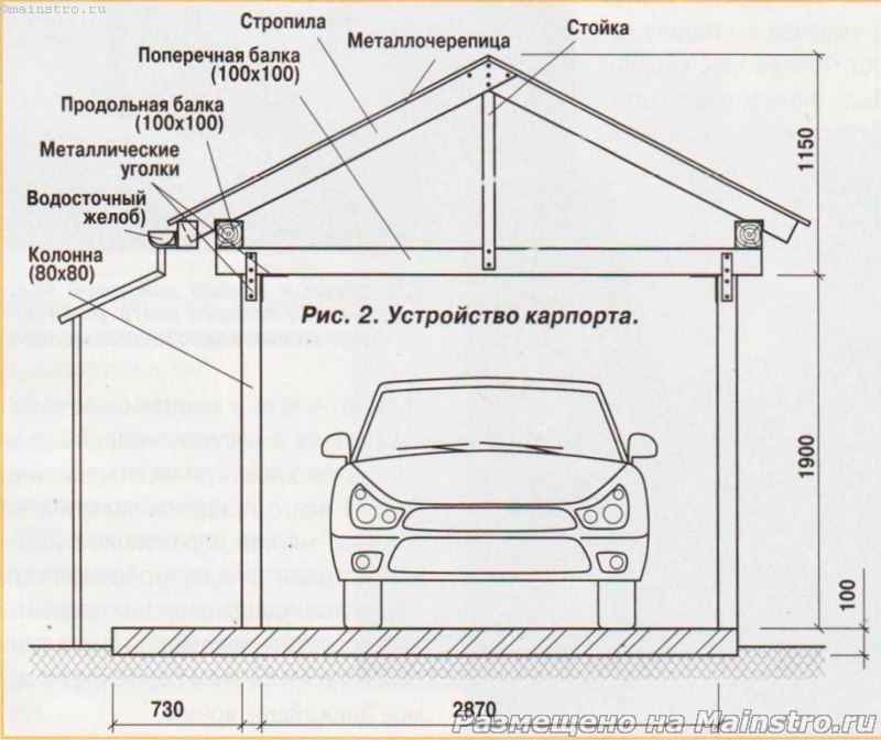 Как построить гараж из бруса своими руками